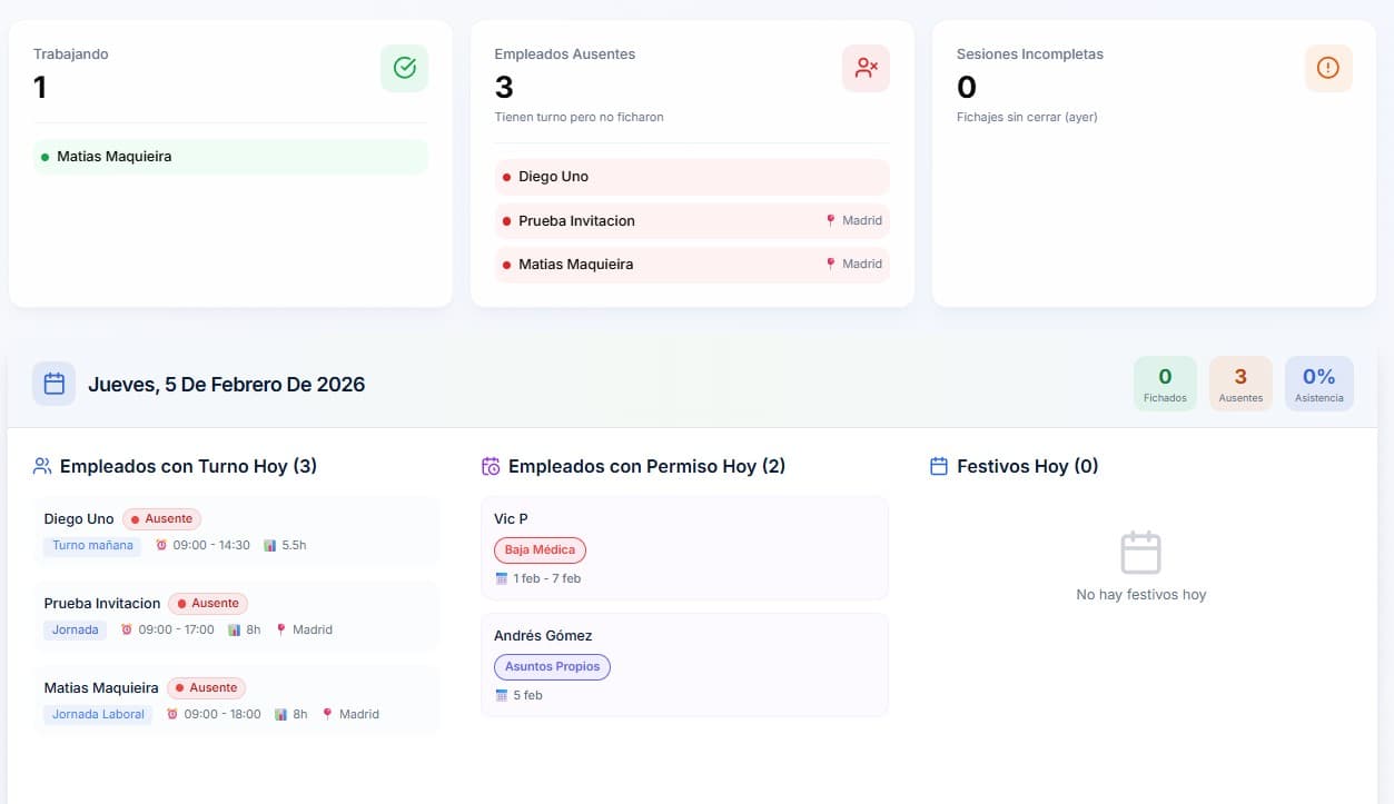 Dashboard FichMe para clínicas dentales