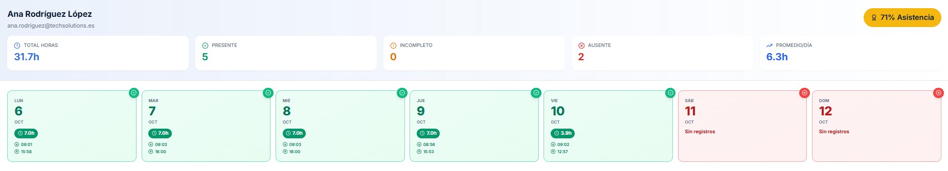 Calendario de asistencia mensual por empleado