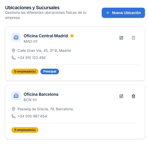 Gestión de múltiples sucursales
