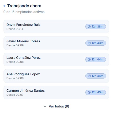 Dashboard administrativo con KPIs